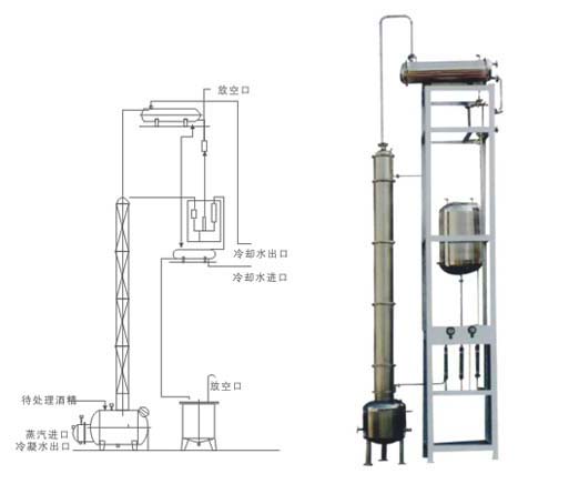 <b>JH系列酒精回收塔</b>